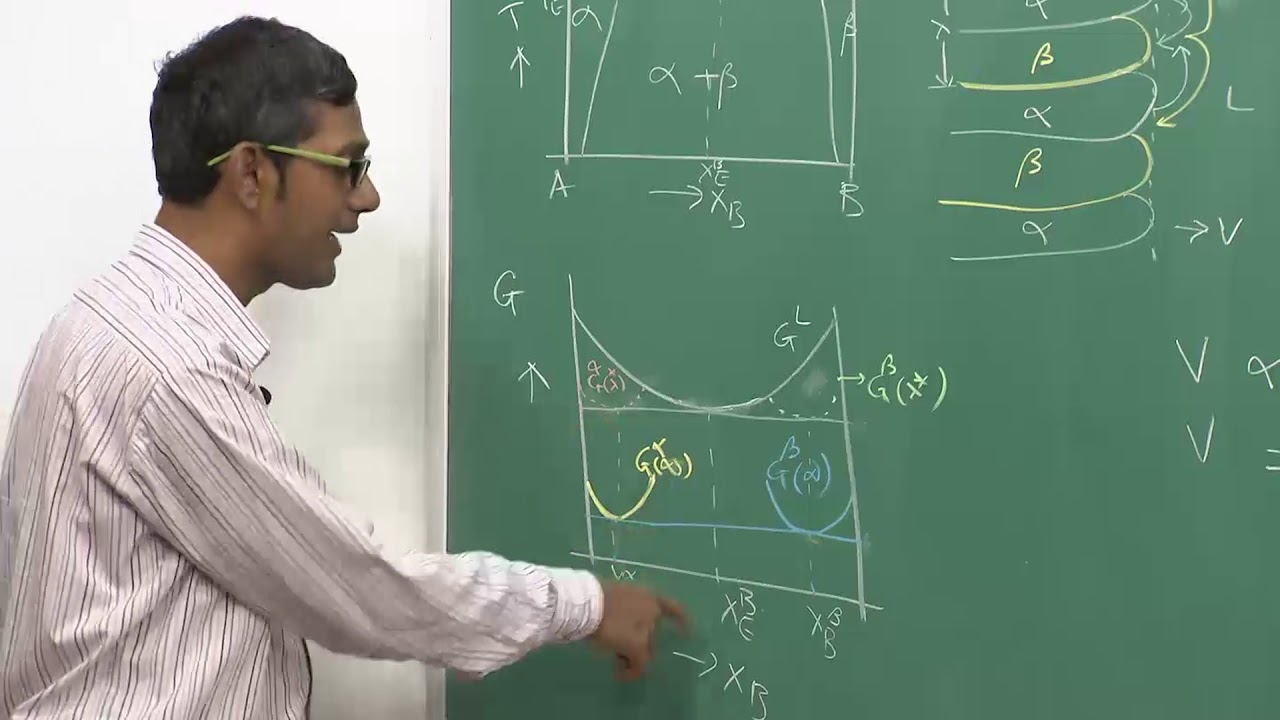 Lecture 34 - YouTube