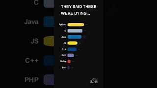 Programming Languages that ACTUALLY died... 💀
