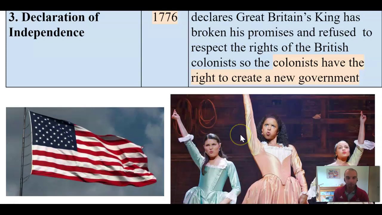 First 10 Events [U.S. History Timeline] 