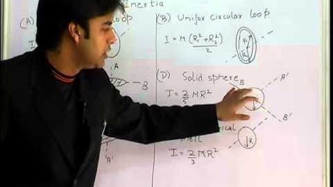 Moment of Inertia - Rotational Dynamics Part-6