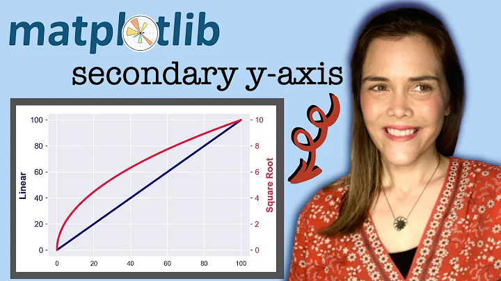 Matplotlib Secondary y-Axis || Add another y-axis with Matplotlib twinx || Matplotlib Tips