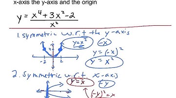 26 - Find the symmetries in a graph