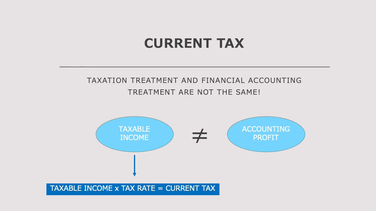 IAS 12 Lecture Video 1 - YouTube
