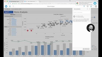 MicroStrategy 2 min #27 - Collaborative analysis and authoring with Dossier