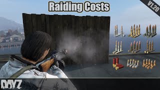 DayZ: Raiding Cost (Ammo)