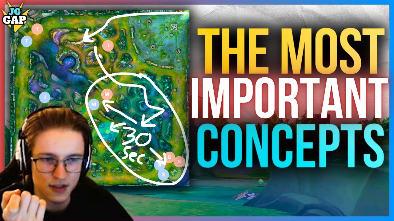 Become a CONSISTENT Jungler in the EARLY GAME! | Gold 3 Coaching