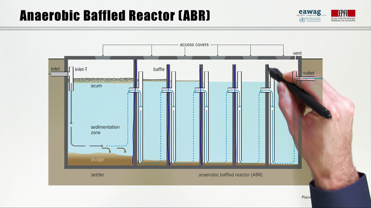 Anaerobic Baffled Reactor Septic Tank Showing Locatio vrogue.co