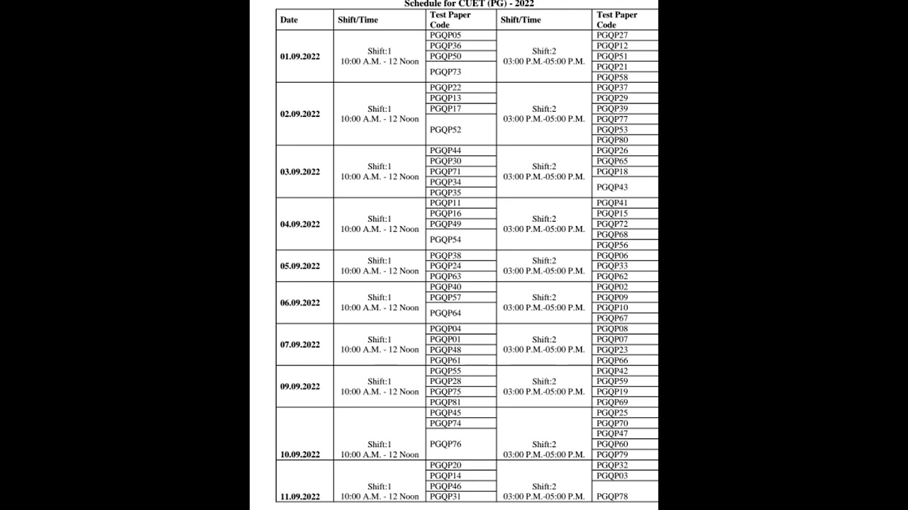 CUET 2022 PG exam dates. 