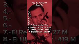 Top 10 Junior H #mexico #corridostumbados #musica #juniorh #regionalmexicano #corridos #music #fyp