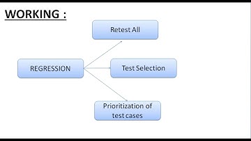 What is Regression Testing in Software Testing ( NCS - 071)