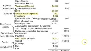 Income Statement & Statement of Financial Position for a sole trader