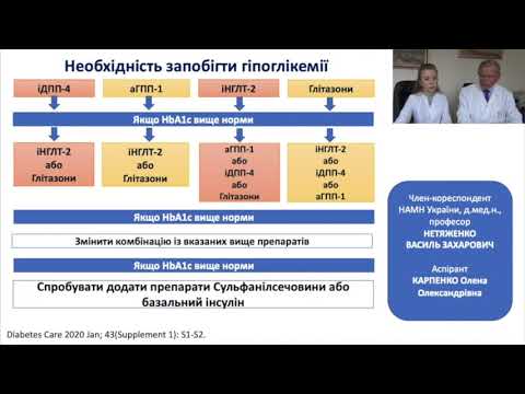 Артеріальна гіпертензія у хворих на ЦД 2 типу: сучасні підходи до діагностики та лікування-2020