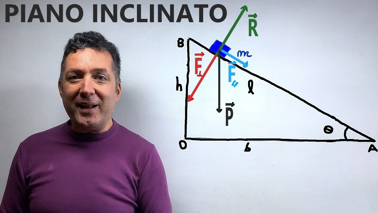 Piano inclinato in assenza di attrito