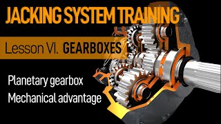 JACKING SYSTEM - Lesson 6 - Gearbox