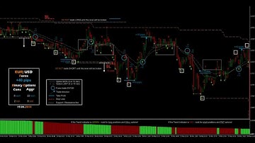 Binary options signals PERFORMANCE EUR/USD 19.03.14