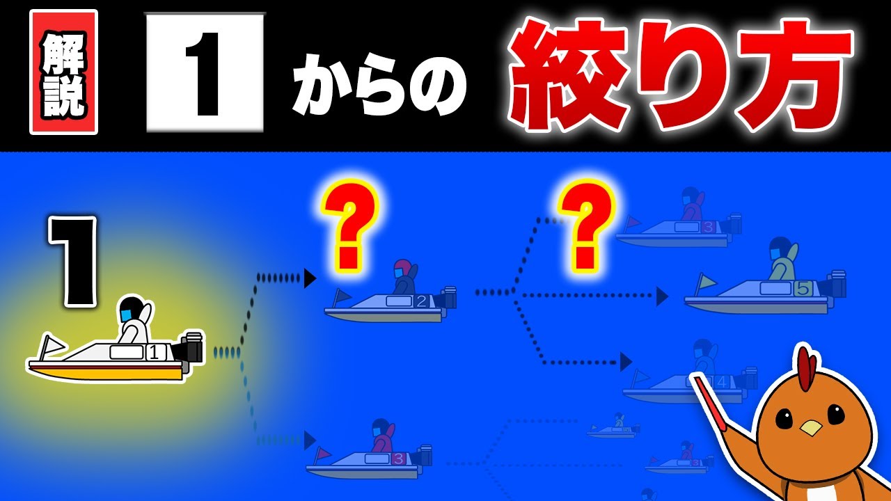 An easy-to-understand explanation of how to narrow down the inside
