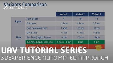 Traditional versus 3DEXPERIENCE automated approach | SIMULIA UAV Tutorial  (17/18)