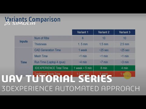 Traditional versus 3DEXPERIENCE automated approach | SIMULIA UAV Tutorial  (17/18)