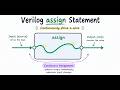 Verilog Wires and assign Statement Explained (Beginner FPGA) | Digital Design Basics #1