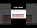 How to create table in word? Detail video coming soon. #education#shorts#msword#public#explore