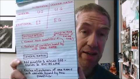 (202) 34. The five extra rules for proof in predicate logic