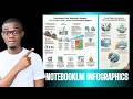 Create STUNNING Infrographics With Notebooklm For FREE