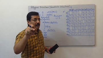 Polygenic Inheritance | Quantitative Inheritance | Inheritance of human skin colour