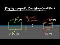 Electromagnetic Boundary Conditions Made Simple ⚡