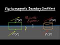 Electromagnetic Boundary Conditions Explained