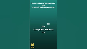 Discover the Master of Management Analytics Program at Rotman School of Management