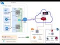 Installing the CSC PriCPA for Microsoft Azure in High Availability
