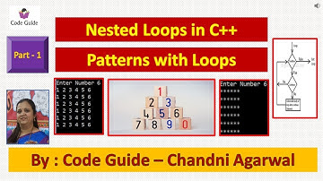 Patterns using Nested Loop part -1 | Nested Loops in C++ | Draw star pattern easily in Hindi