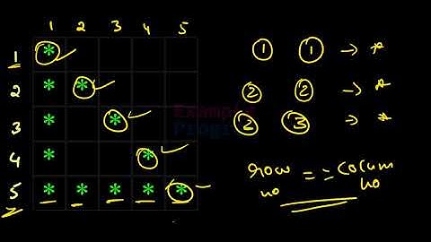 Hollow Right Angle Triangle Pattern Printing in C Programming Language | Tutorial