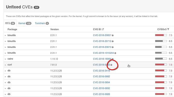 Timesys Vigiles Security Monitoring & Management: Triaging Your Vigiles CVE Report