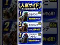 **【小倉記念2026】最終オッズが示す注目馬!人気馬は信頼できる?気になる伏兵も紹介!