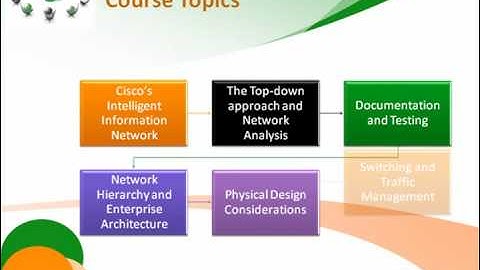 CCNA Exam - Cisco Related Network Design Concepts (Exam 640-863 DESGN)