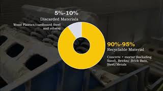 Construction & Demolition waste recycling process
