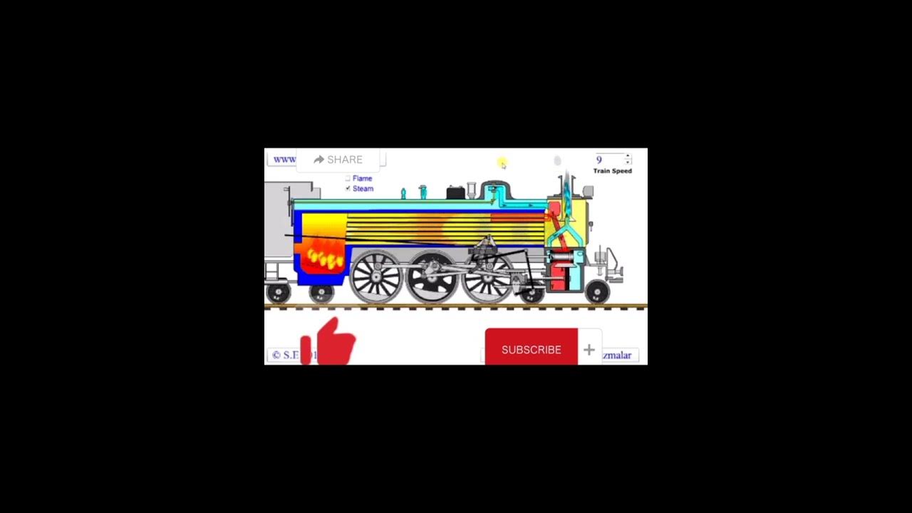 Steam engine working mechanism🚂🚂how steam engine works youtubeshorts 