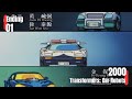 Transformers: Car Robots | Ending 1