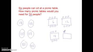 story problems equal groups