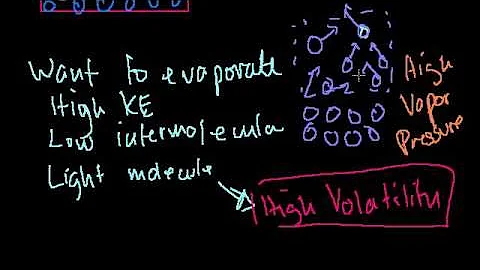 Vapor pressure | States of matter and intermolecular forces | Chemistry | Khan Academy