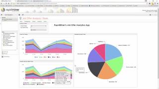 Rapidminer Product Portfolio