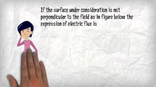 Physics 2 presentation