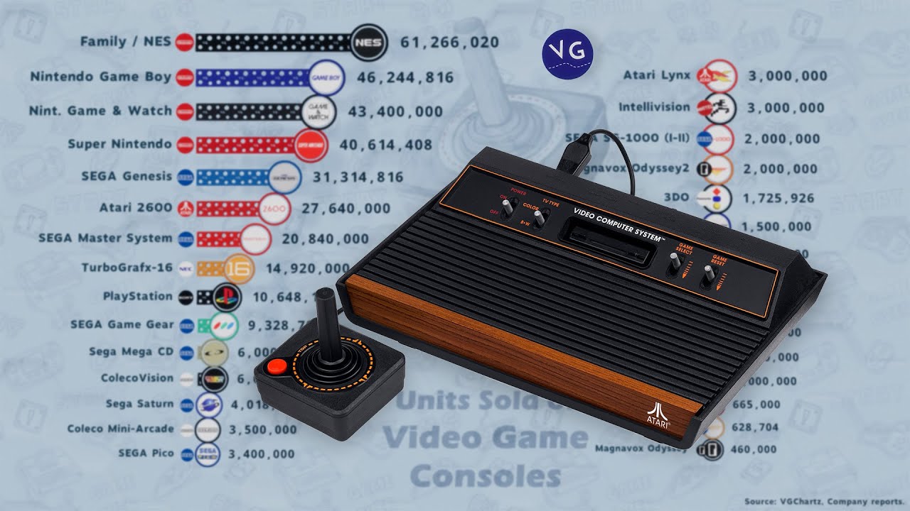 Best Selling Game Consoles Of All Time YouTube Best Selling Game Consoles Of All Time YouTube