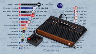 BestSelling Game Consoles of All Time