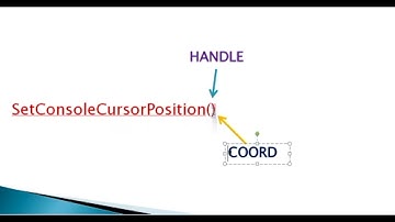 how to use gotoxy in code blocks || how to use gotoxy in c programming || how to use gotoxy || hindi