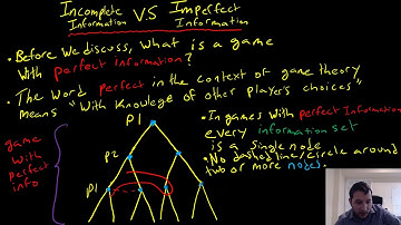 Understanding Incomplete and Imperfect Information in Game Theory