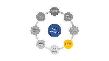 8 Attributes of Open Pedagogy
