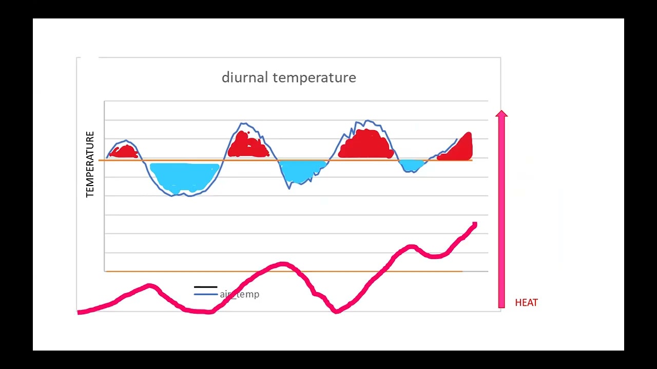 Session 3 - The Silent Threat: Advancing Early Warning for Heatwaves in a Warming Climate