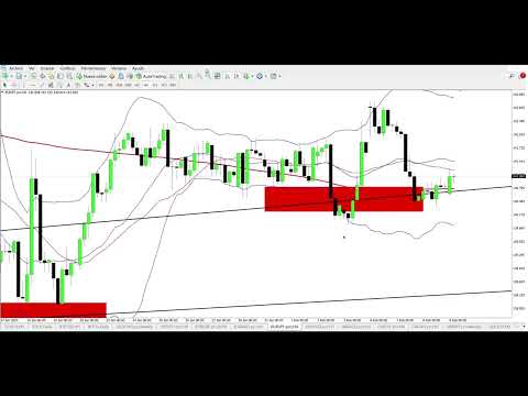 eurjpy analysis